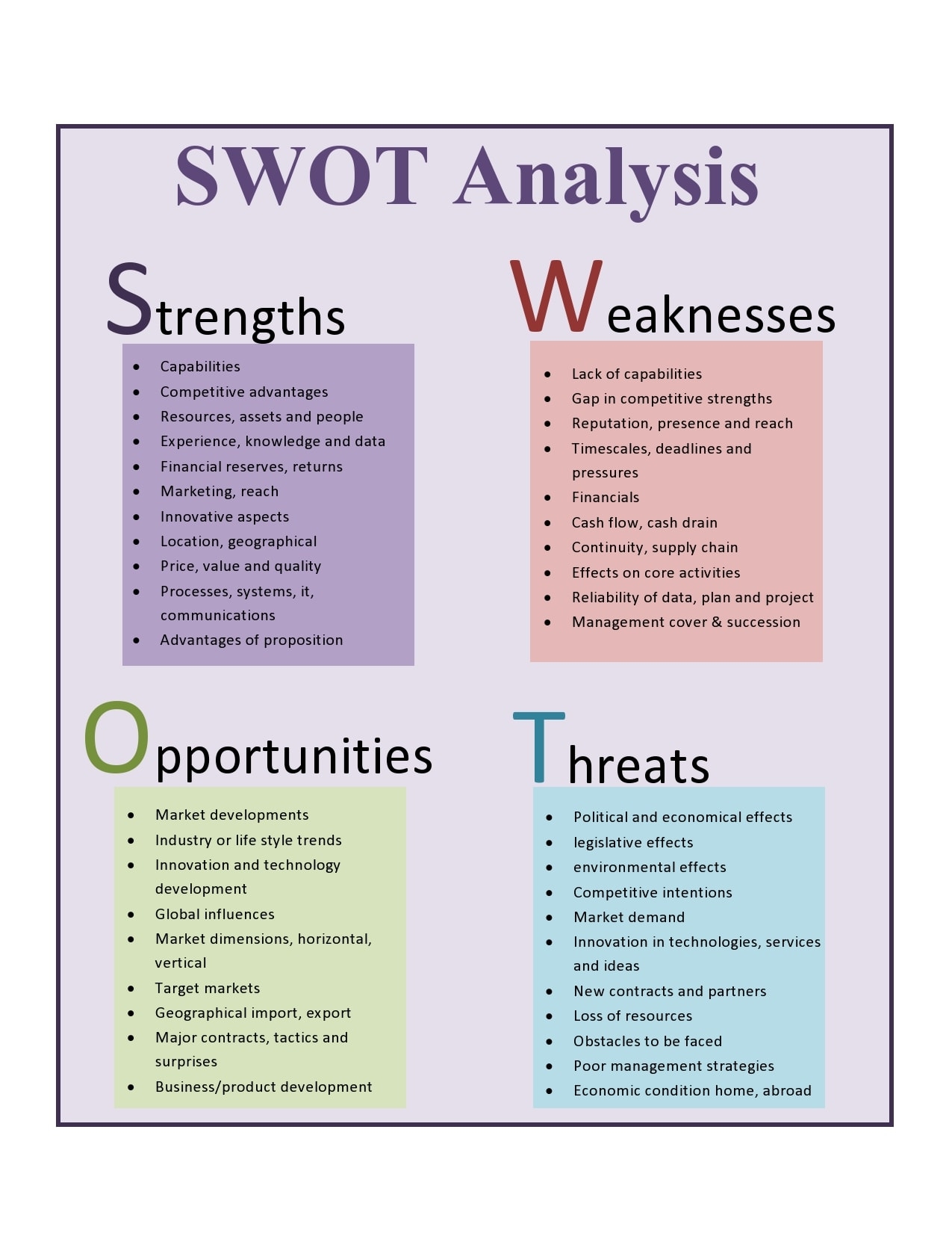 Blank Swot Analysis Templates