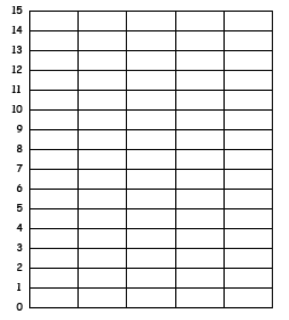 41 Blank Bar Graph Templates Bar Graph Worksheets Template Lab