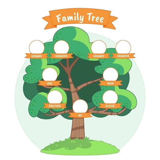 A Family Tree With The Names And Pictures On It