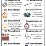 Bill Of Rights Anchor Chart 10 Amendments Anchor Chart 60 OFF