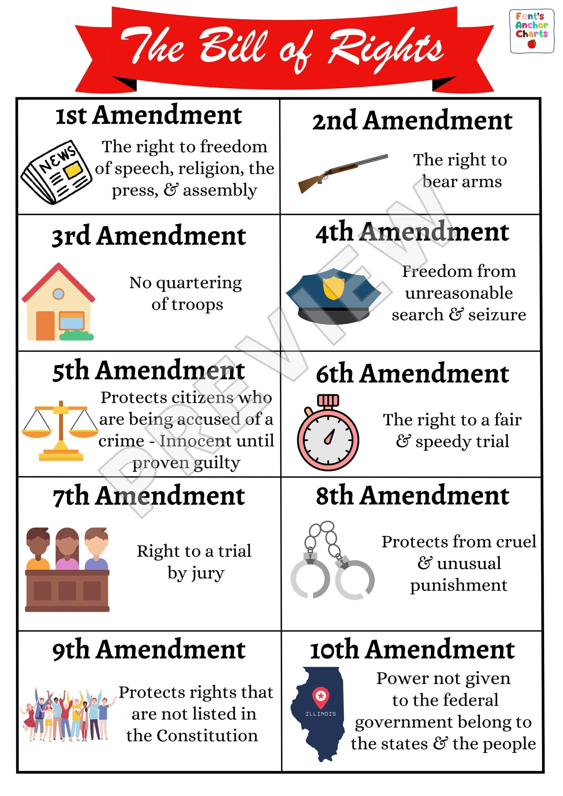 Bill Of Rights Anchor Chart 10 Amendments Anchor Chart 60 OFF