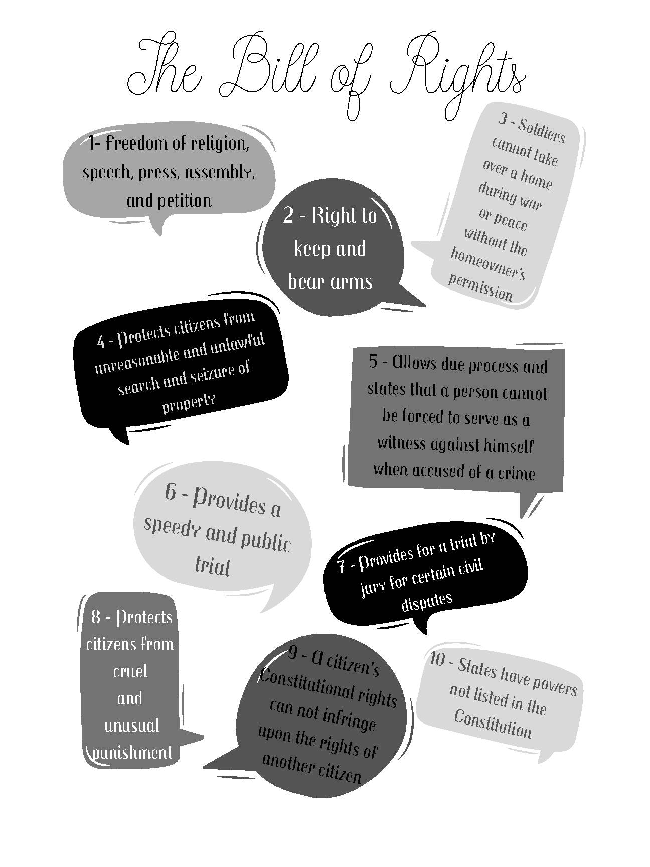 Bill Of Rights Blank Templates