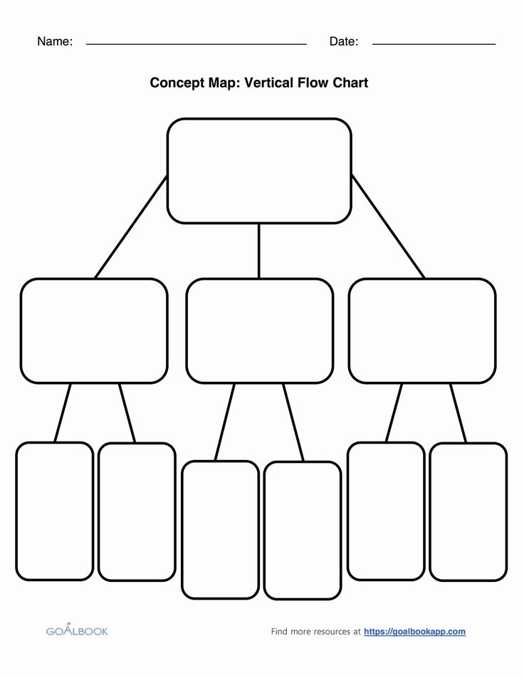 Blank Flow Chart Template Elegant Vertical Flow Chart Template