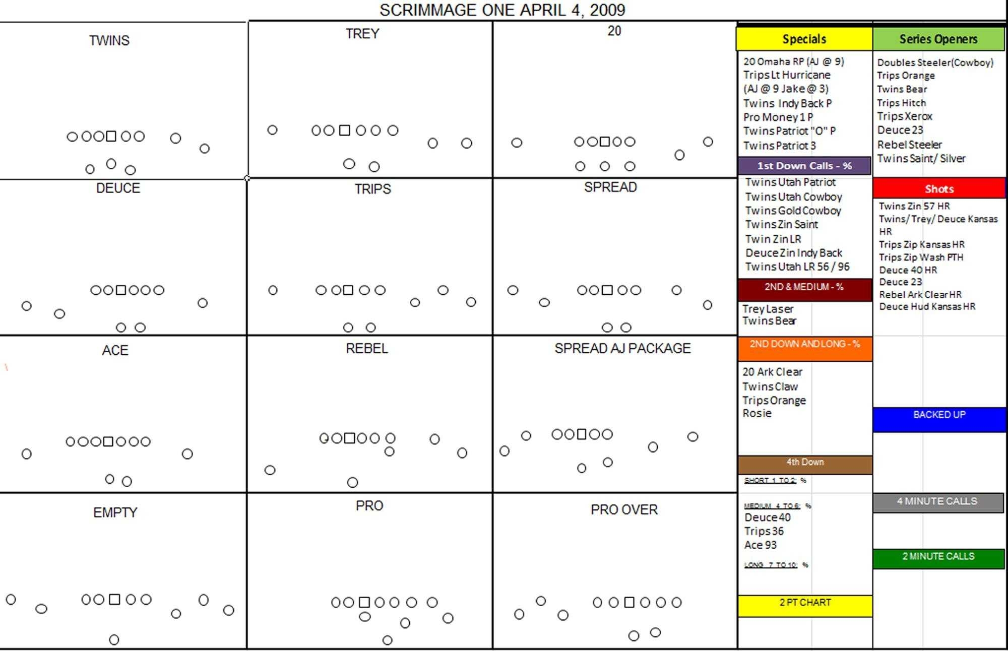 Blank Football Field Template
