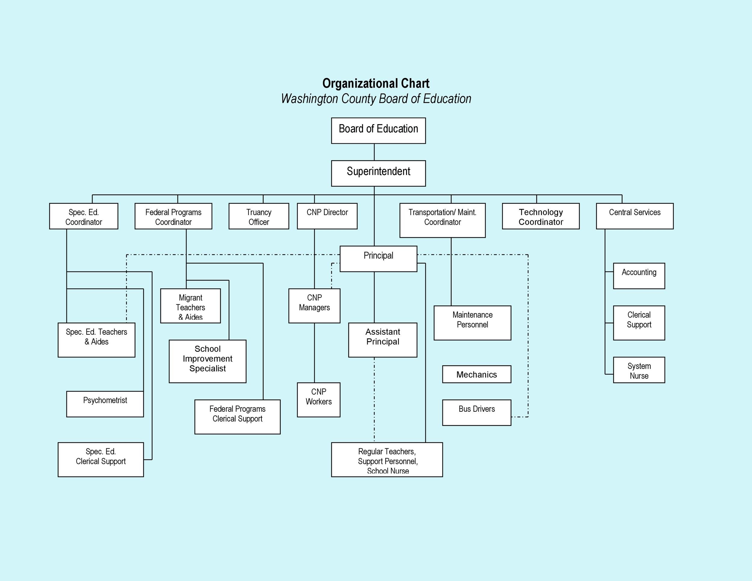 Blank Hierarchy Chart