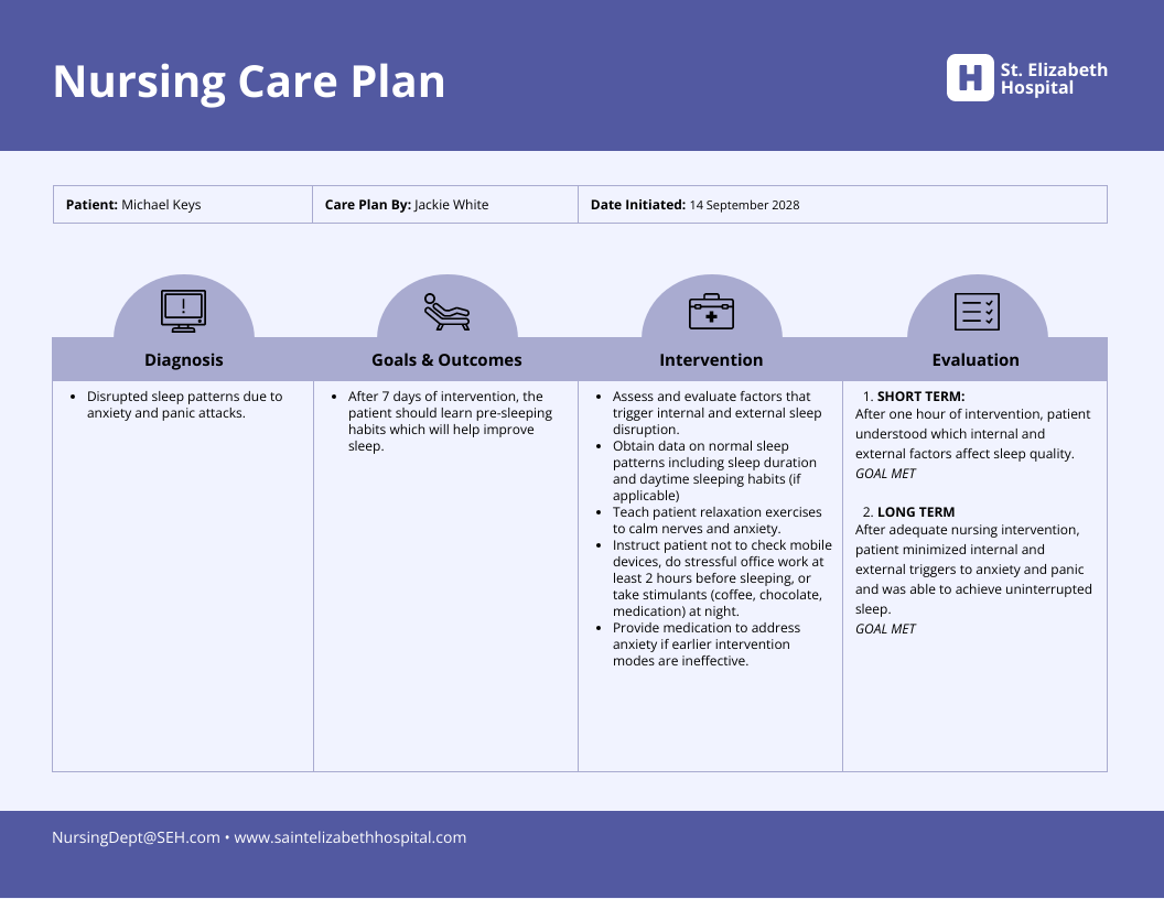 Blank Nursing Care Plan Templates Blank Nursing Care Plan Templates Images