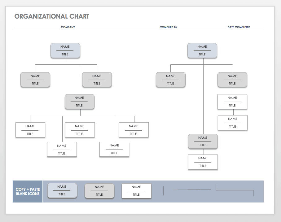 Blank Organizational Chart