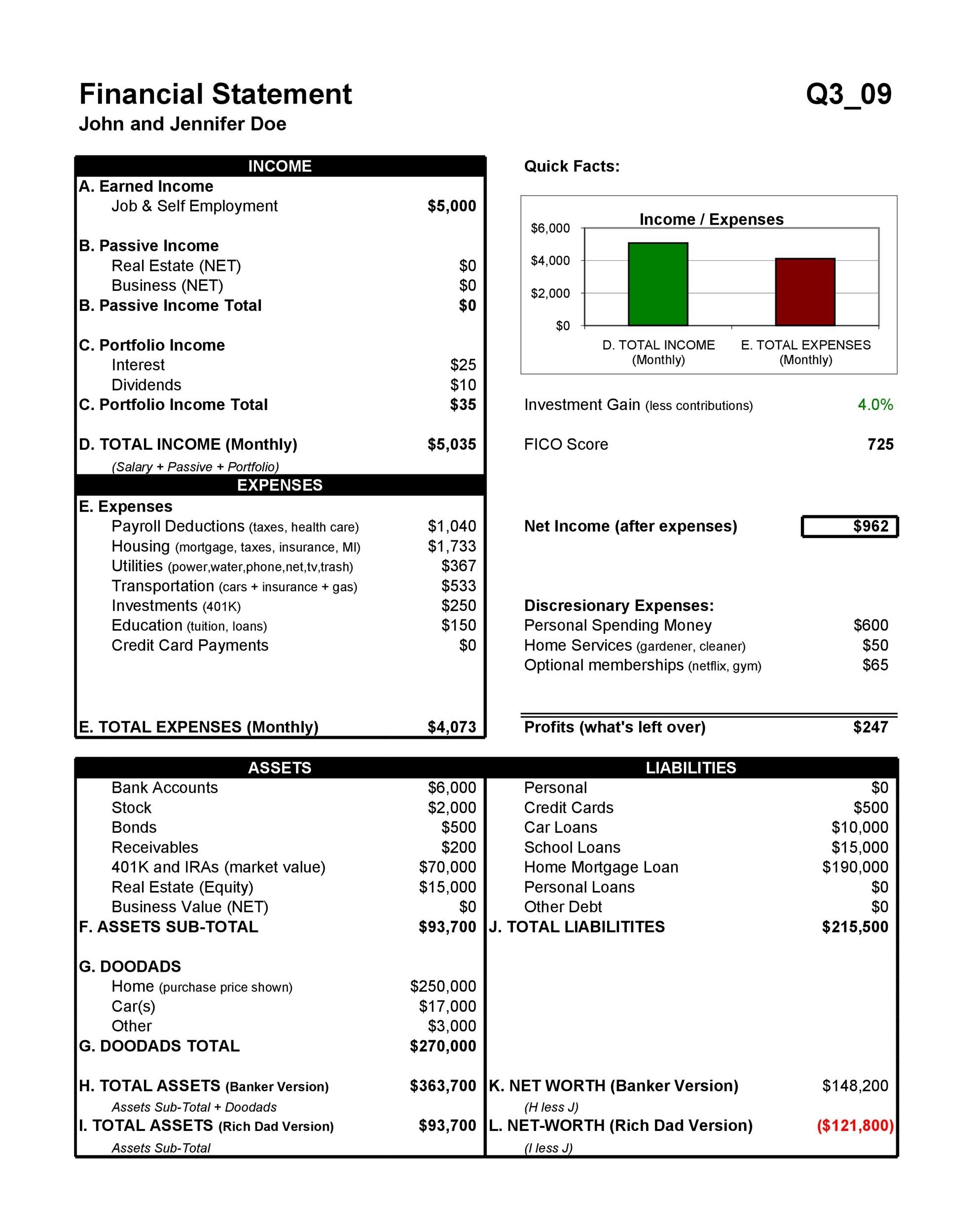 Blank Personal Financial Statement Template New Business Template
