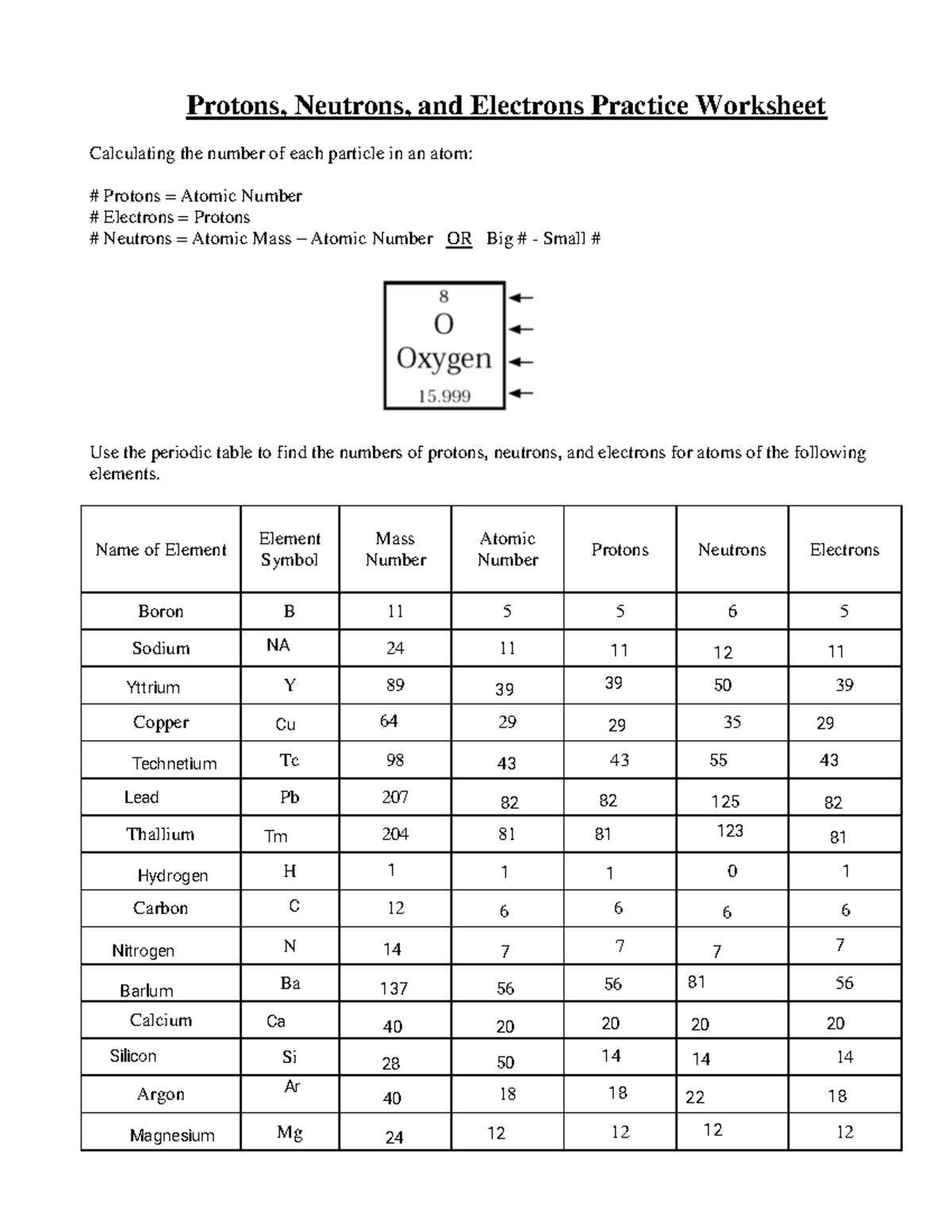 Calculating Particles In The Nucleus Worksheet