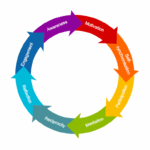 Circular Diagram Collaboration Life Cycle Powerpoint Templates