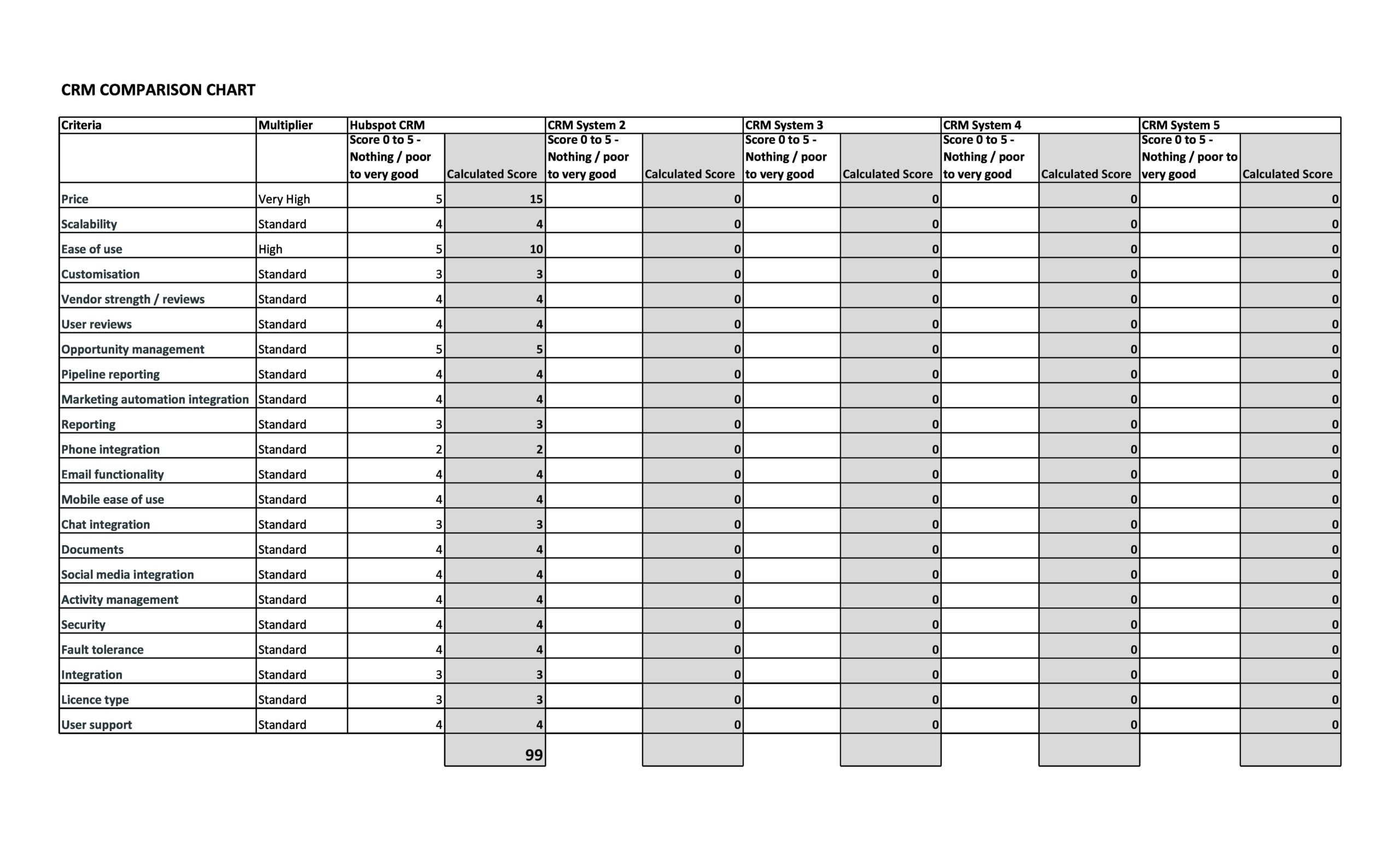 Blank Comparison Table Templates