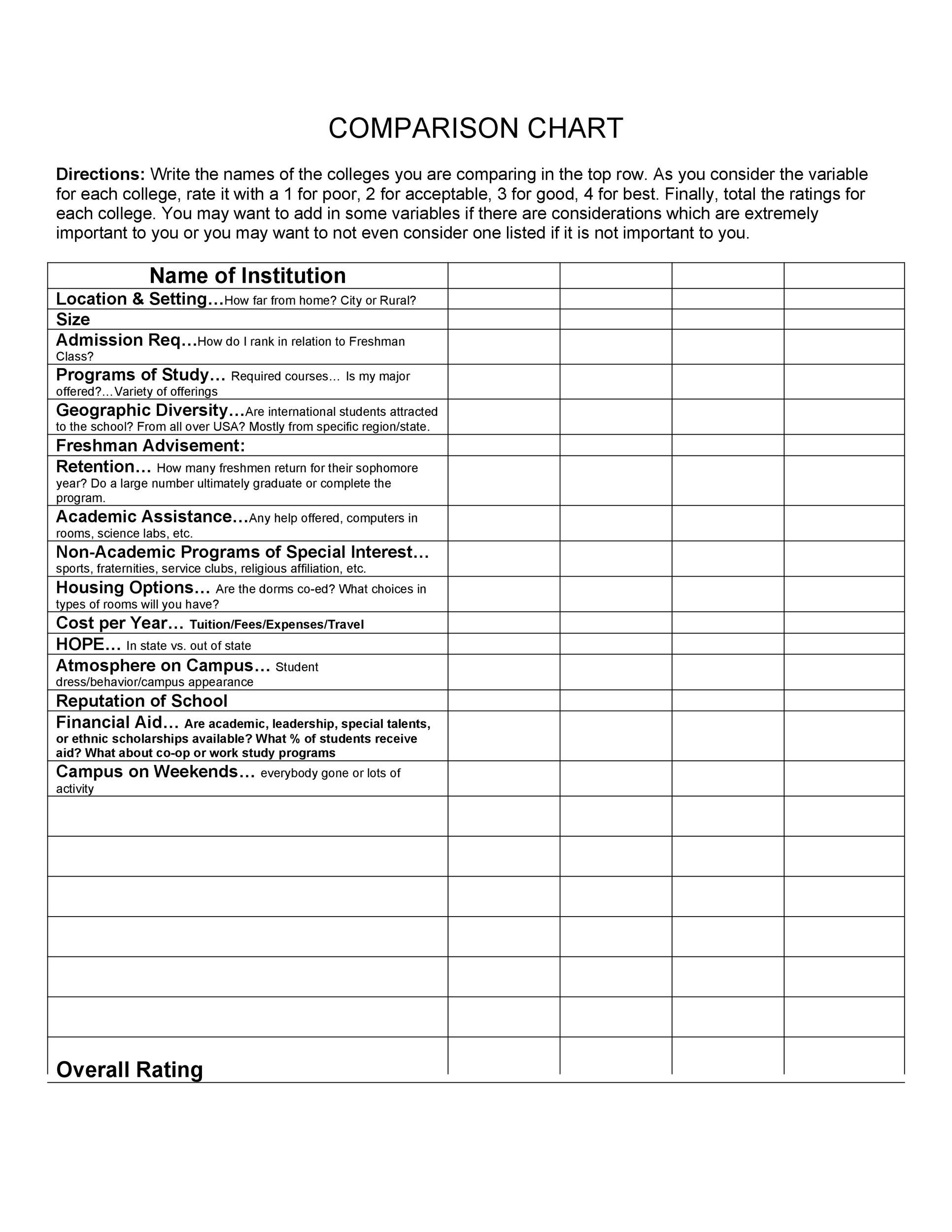 Comparison Chart