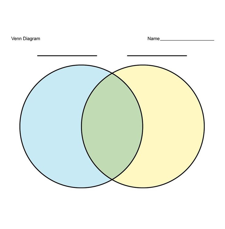 Download Venn Diagram Template 17 Venn Diagram Template Venn Diagram