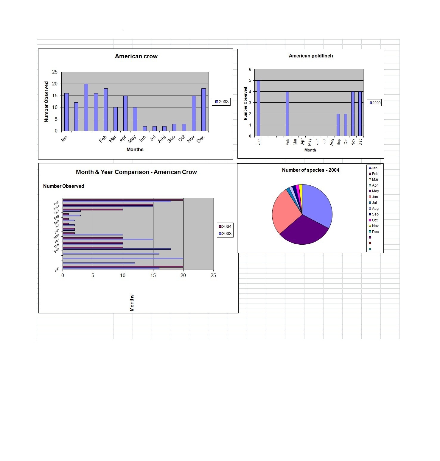 Editable Bar Graph Template
