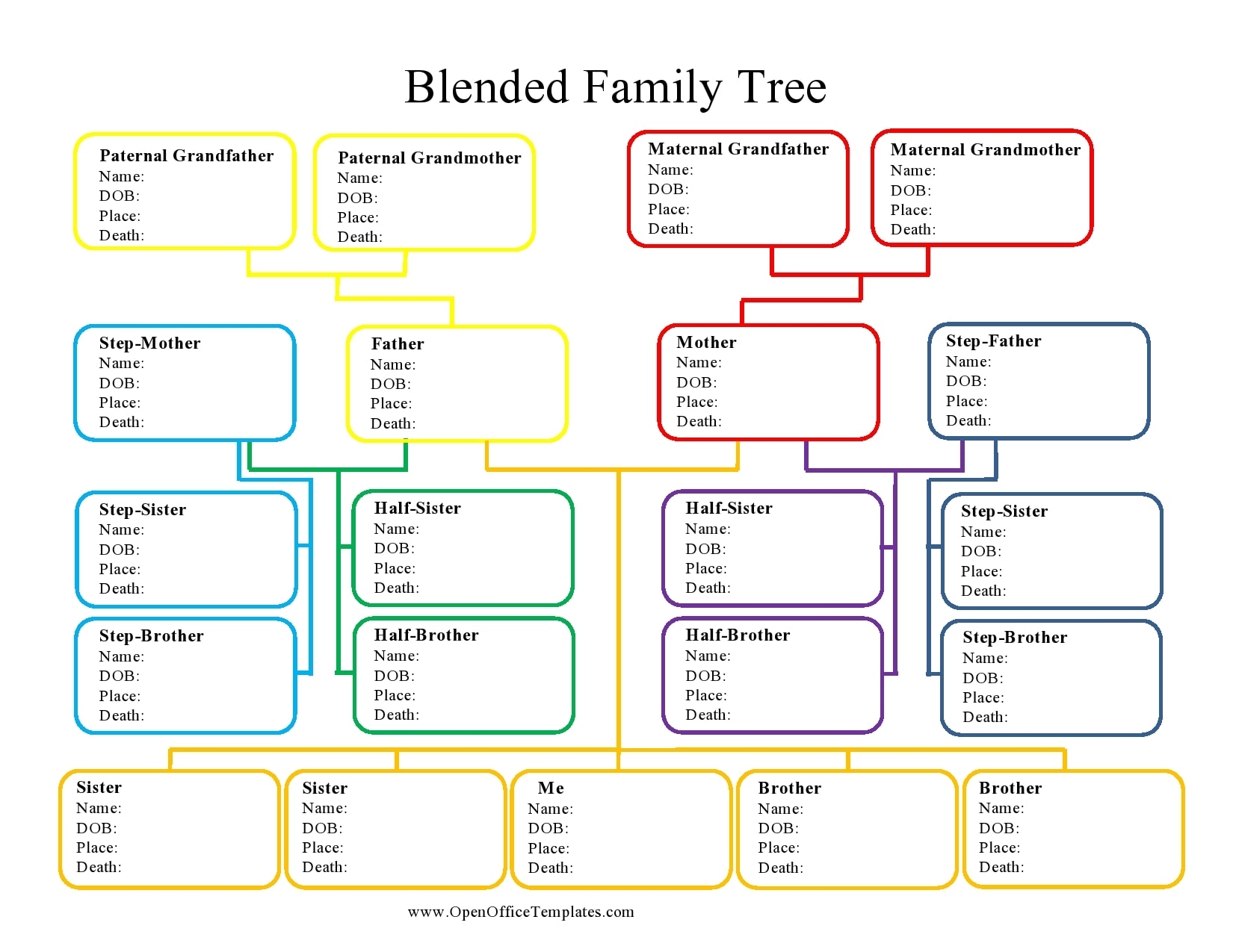 Blank Family Tree Templates