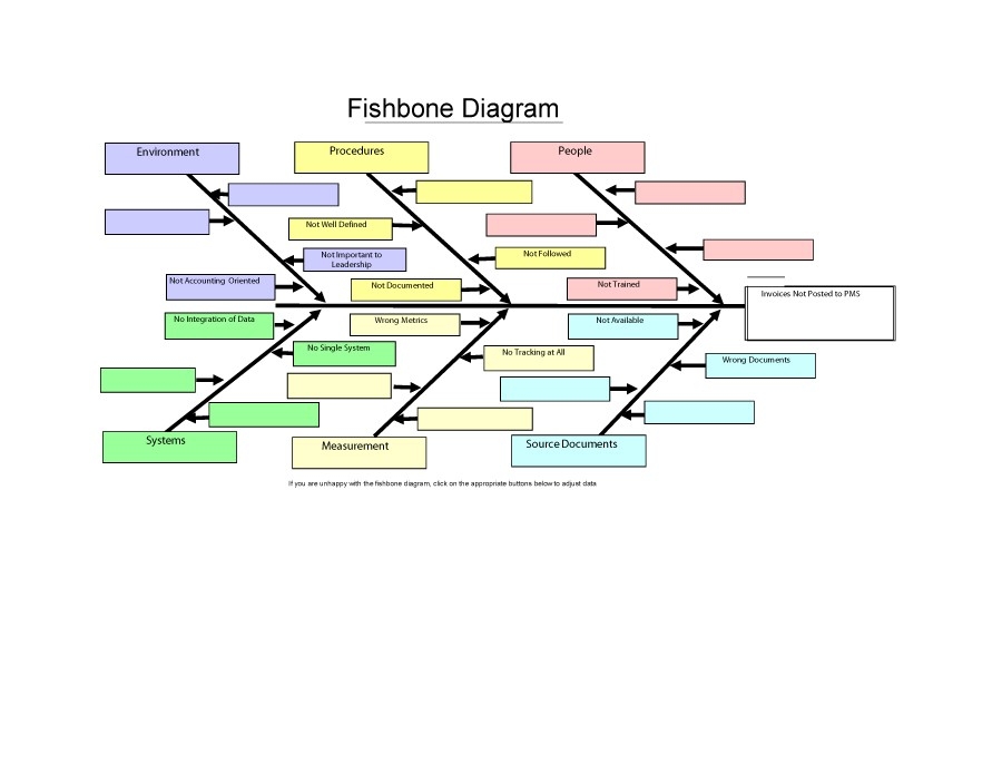 Fishbone Diagram Free Template 10 Free Fishbone Diagram Template