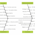 Fishbone Diagram Labs EdrawMax Templates