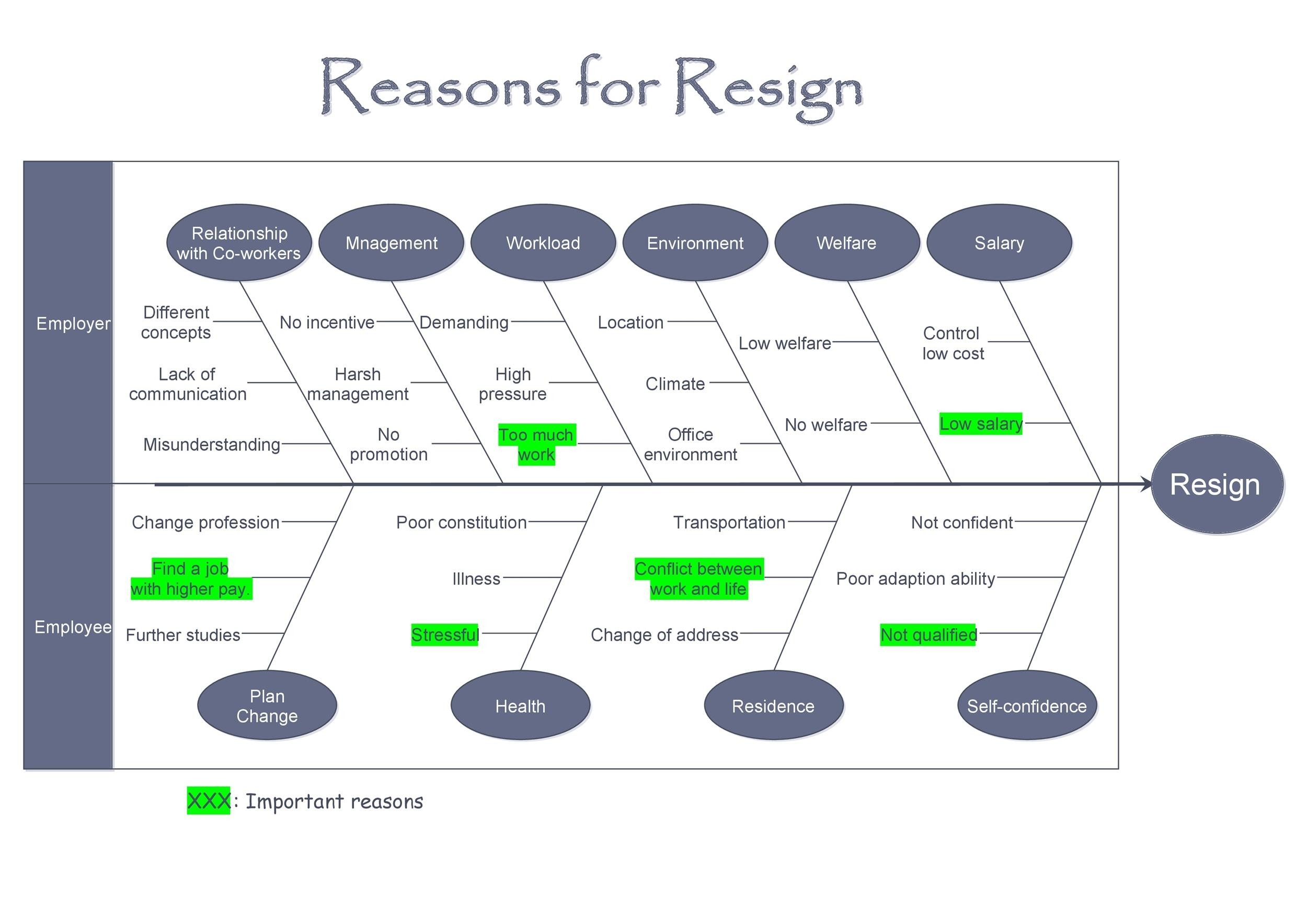 Blank Fishbone Diagram Templates