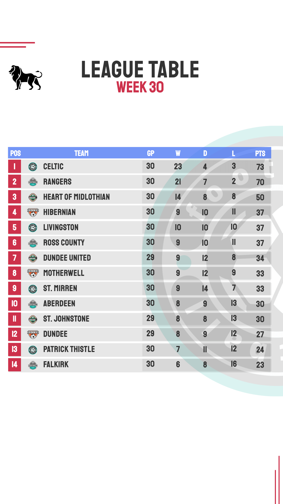 Football League Table Template Kickly
