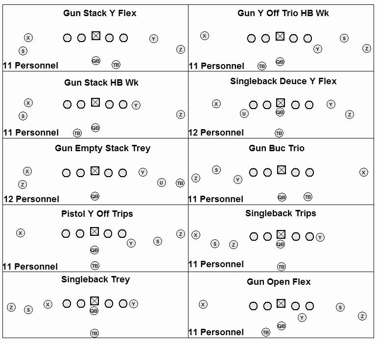 Football Offensive Formations Template Stcharleschill Template