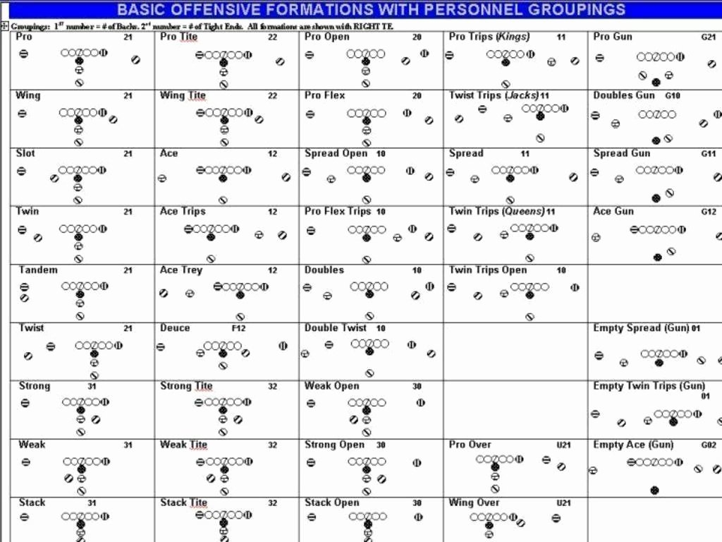 Football Offensive Formations Template Stcharleschill Template