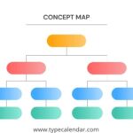 Free Blank Concept Map Templates Printable Online