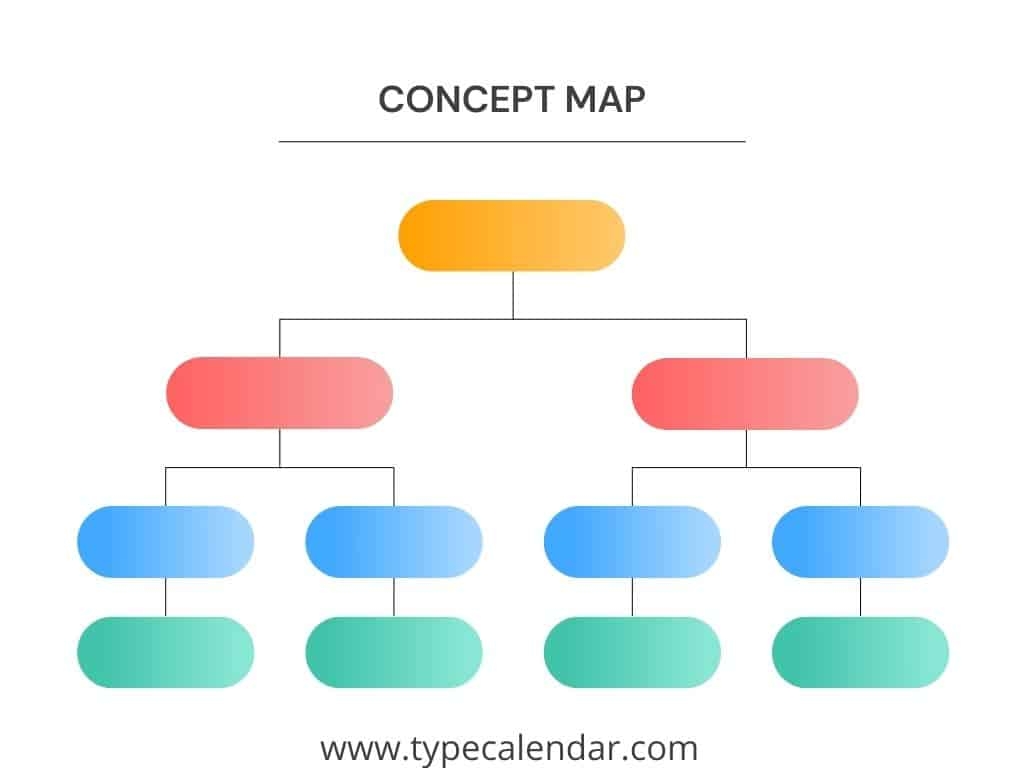 Free Blank Concept Map Templates Printable Online