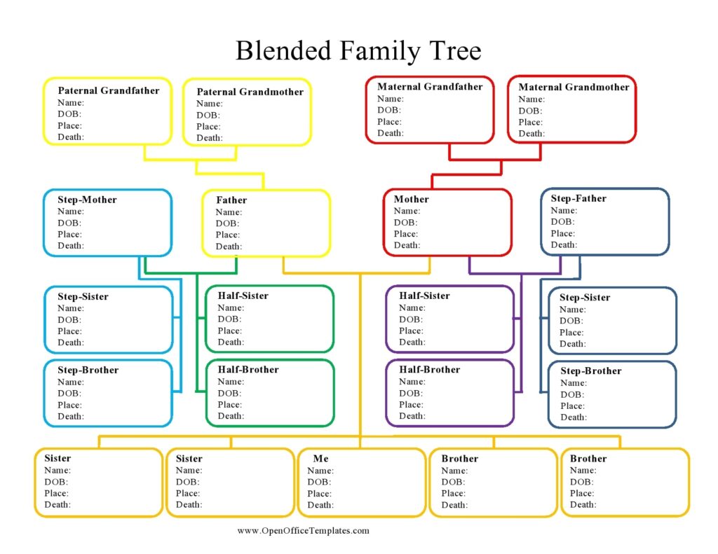 Free Family Tree Chart Template Printable Form Templates And Letter