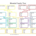 Free Family Tree Chart Template Printable Form Templates And Letter
