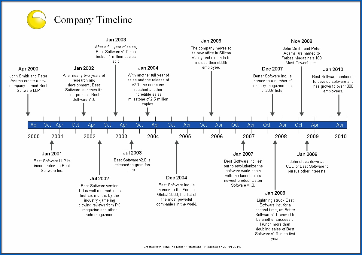 Free Photo History Timeline Template Respay