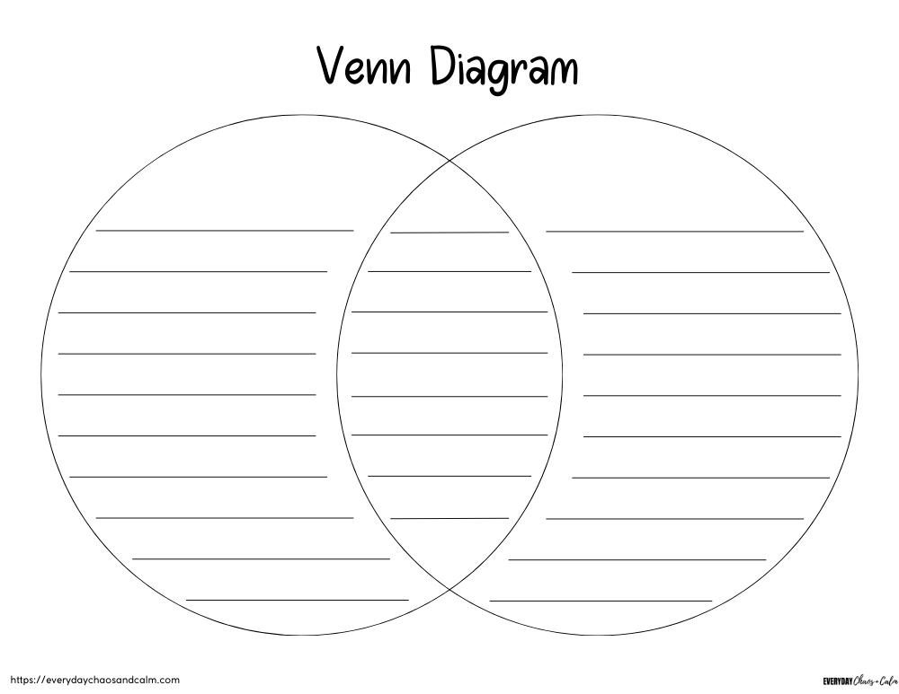 Free Printable Venn Diagram Templates Worksheets Worksheets Library