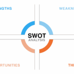 Free SWOT Template SWOT Analysis Guide Template Download 48 OFF