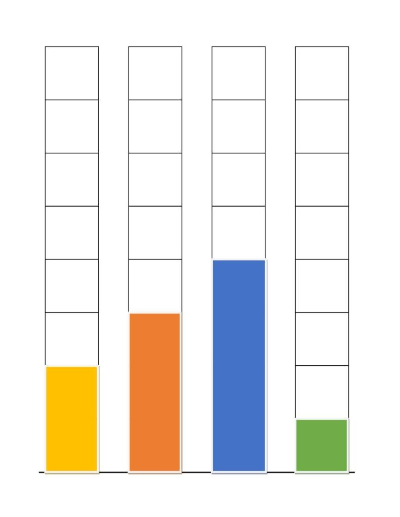 Editable Blank Bar Graph Templates