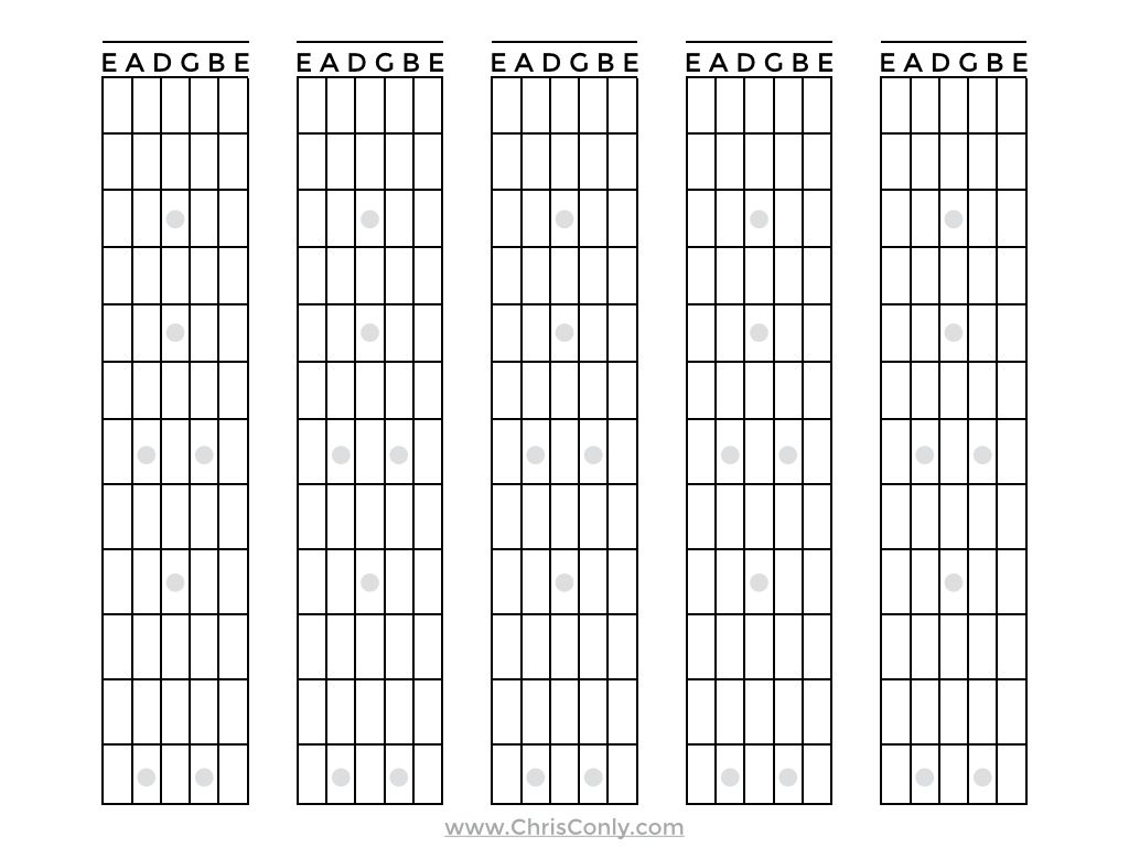 Guitar Fretboard Guitar Fretboard Chart Guitar Chord Chart