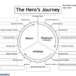 Hero S Journey Editable Diagram For PowerPoint 56 OFF