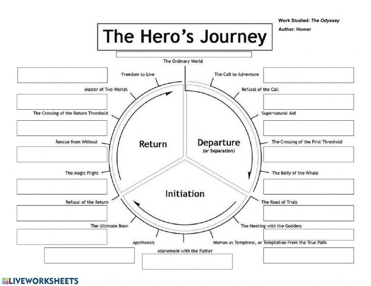 Hero S Journey Editable Diagram For PowerPoint 56 OFF