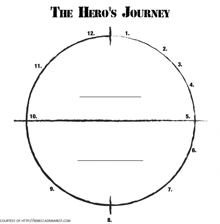 Heros Journey Chart Blank
