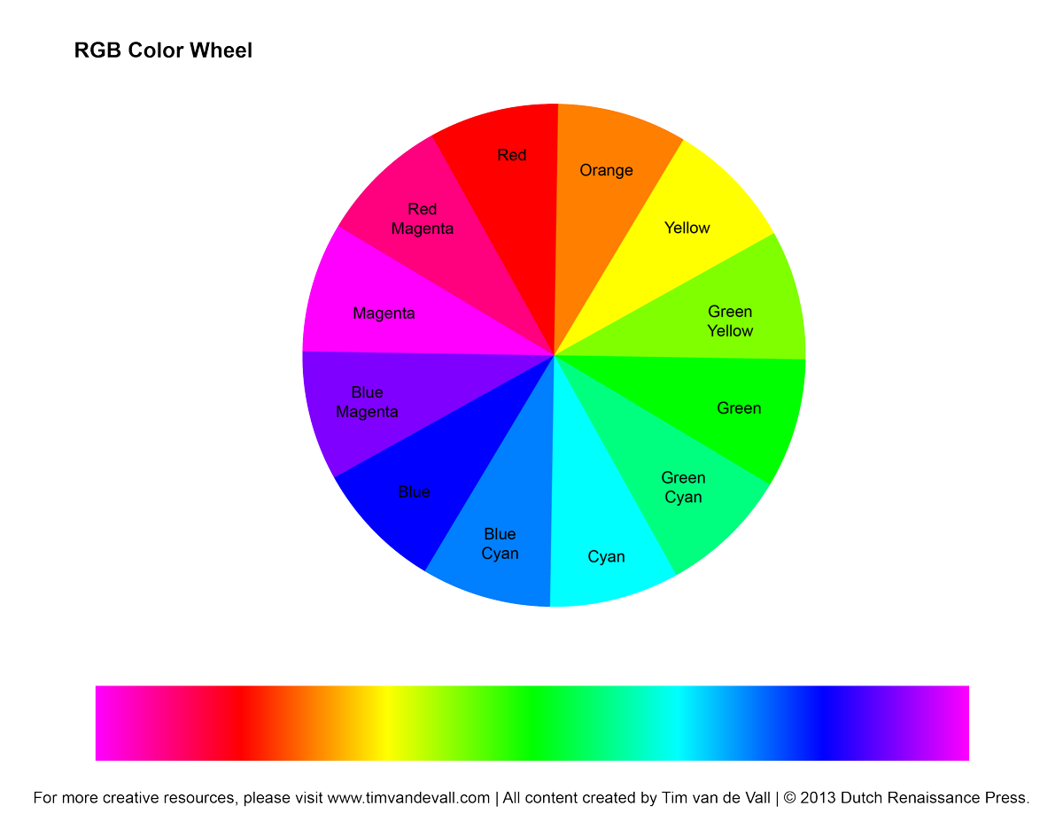 Blank Colour Wheel Templates
