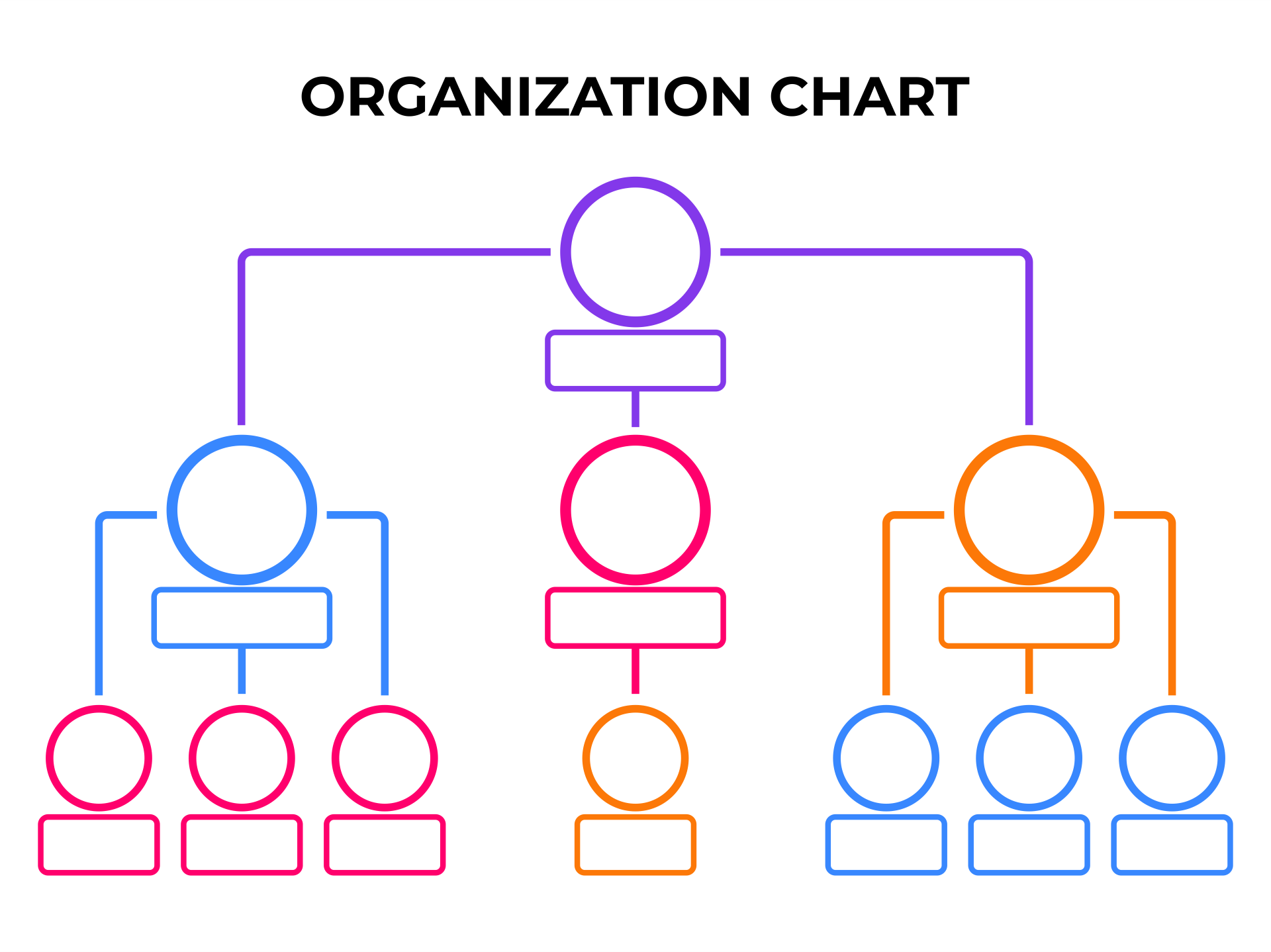 Organizational Structure Chart Template