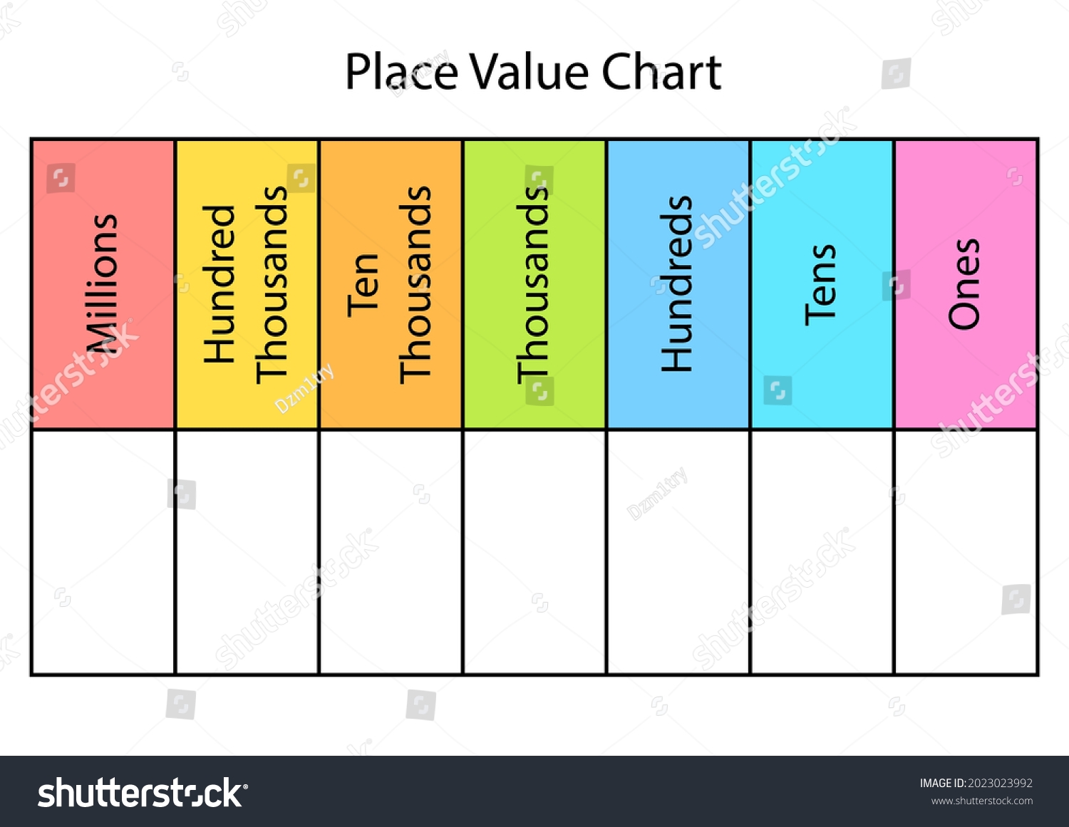 Blank Place Value Templates