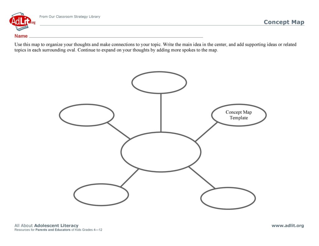 Printable Concept Map