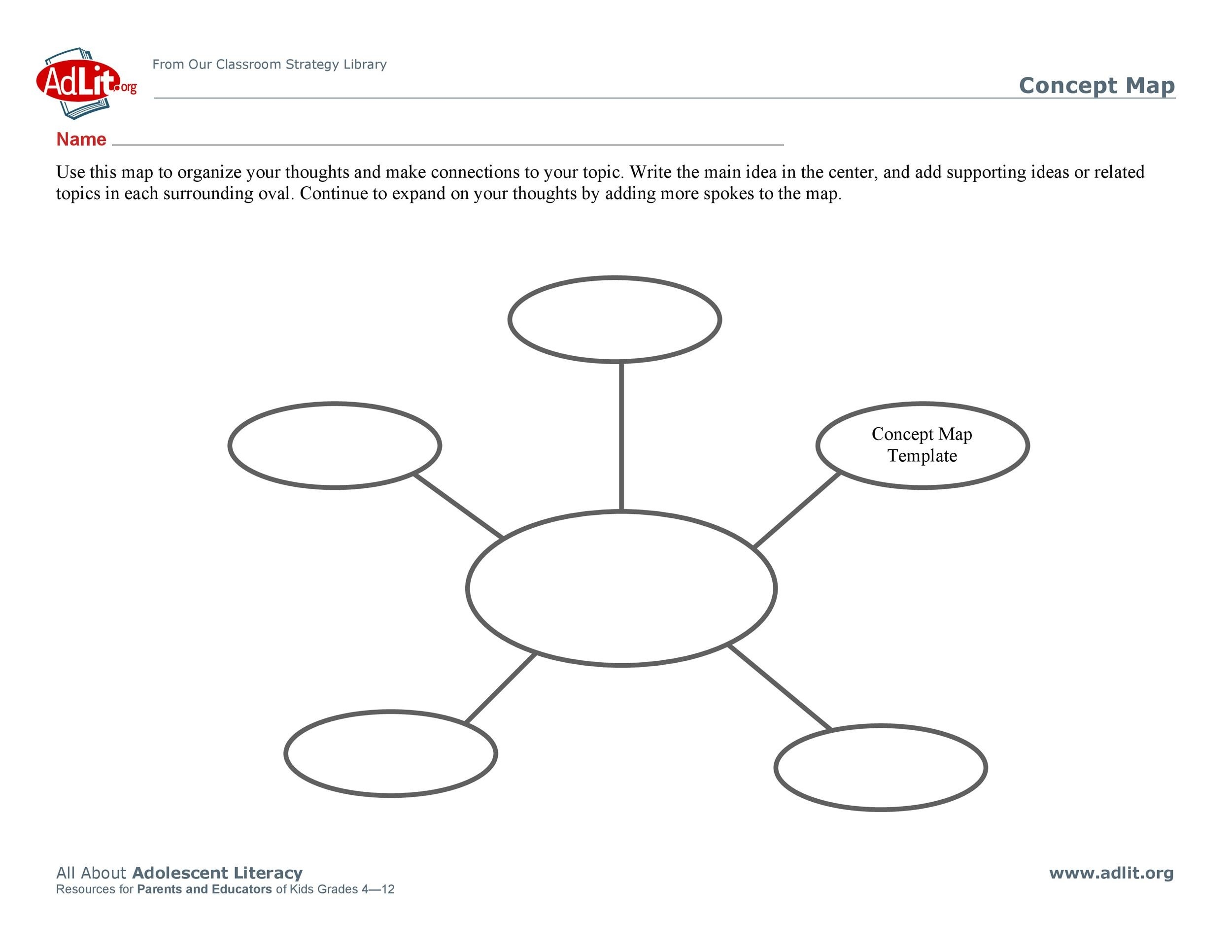 Printable Concept Map
