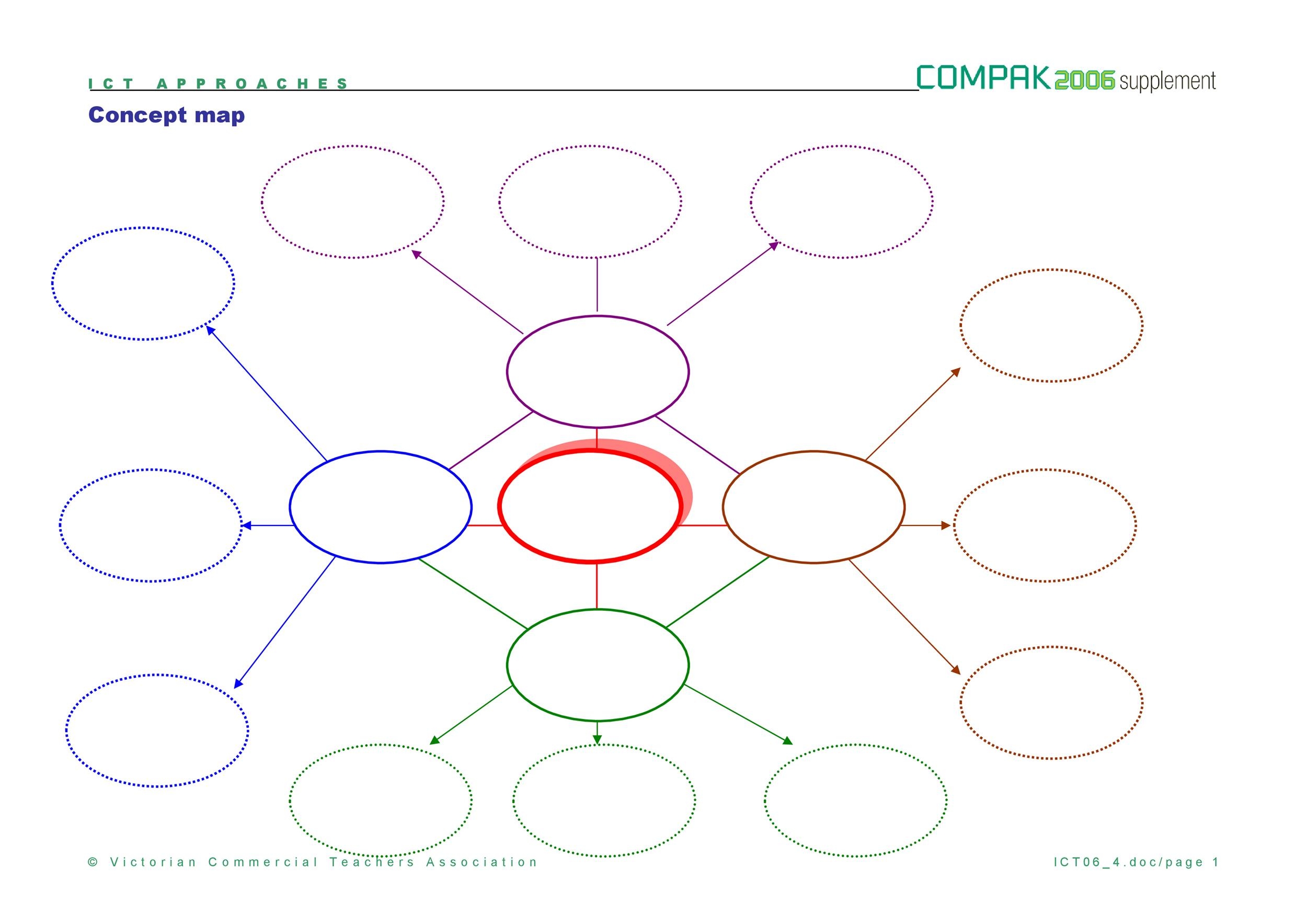 Blank Concept Map Templates