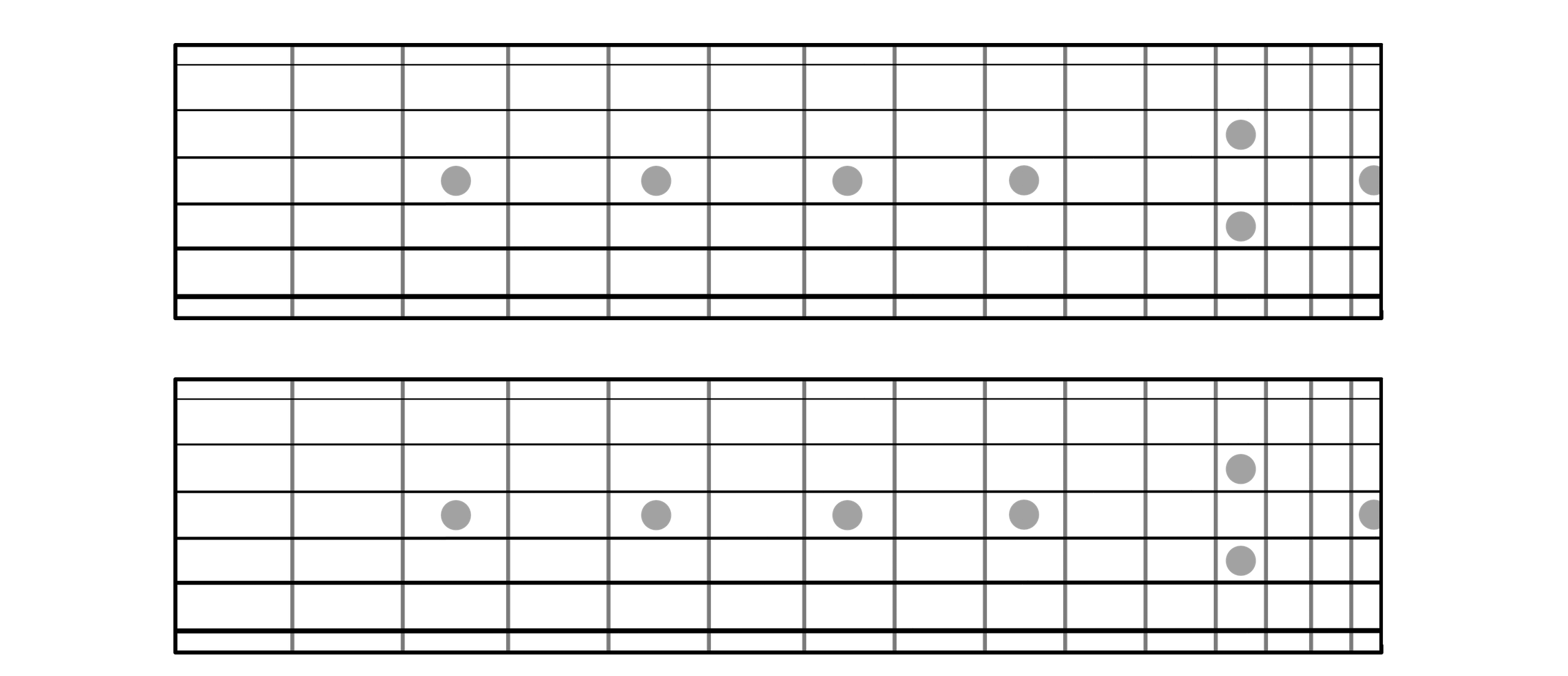 Printable Guitar Sheets Hub Guitar Hub Guitar