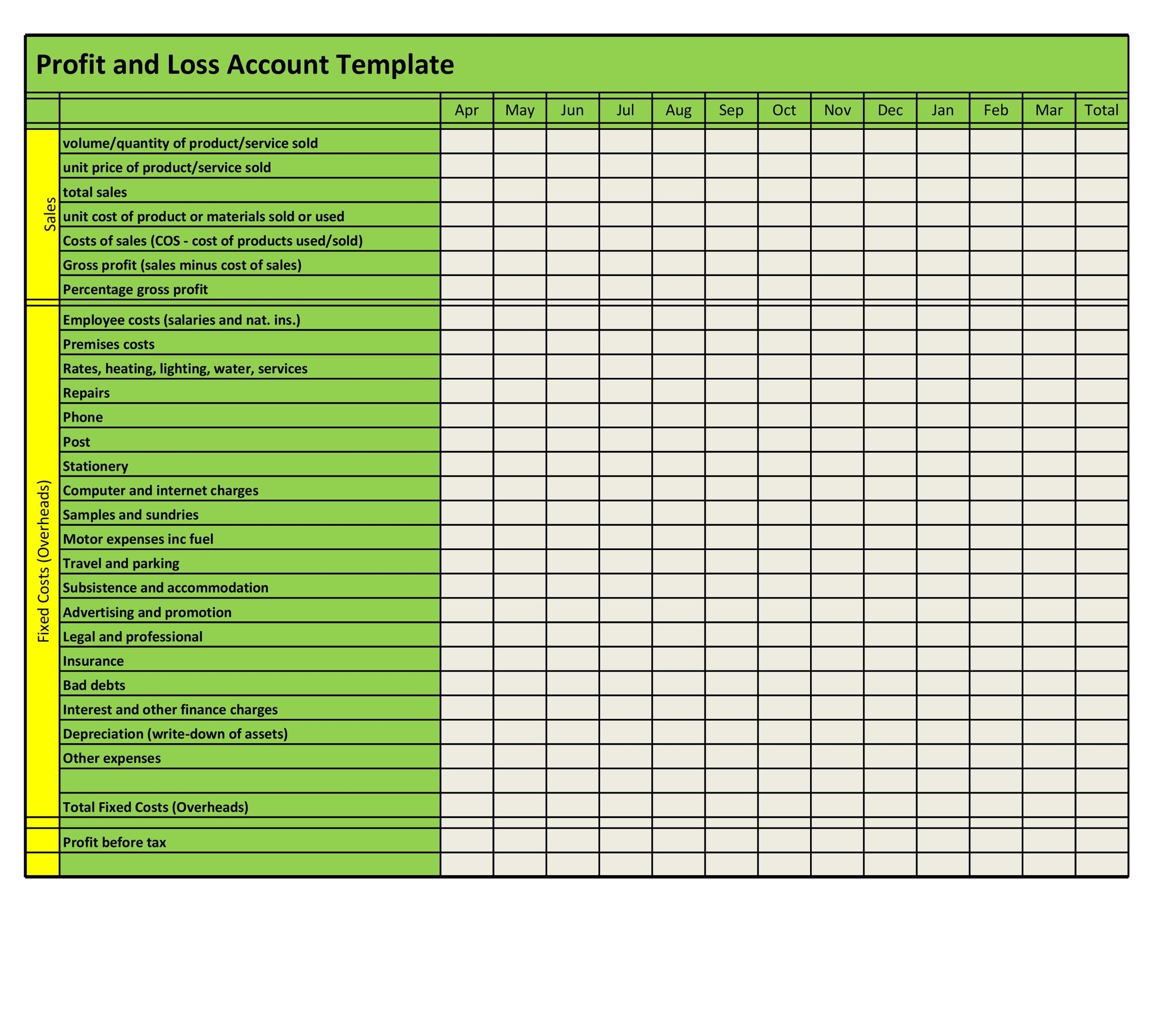 Profit And Loss Statement Template Printable Printable Templates