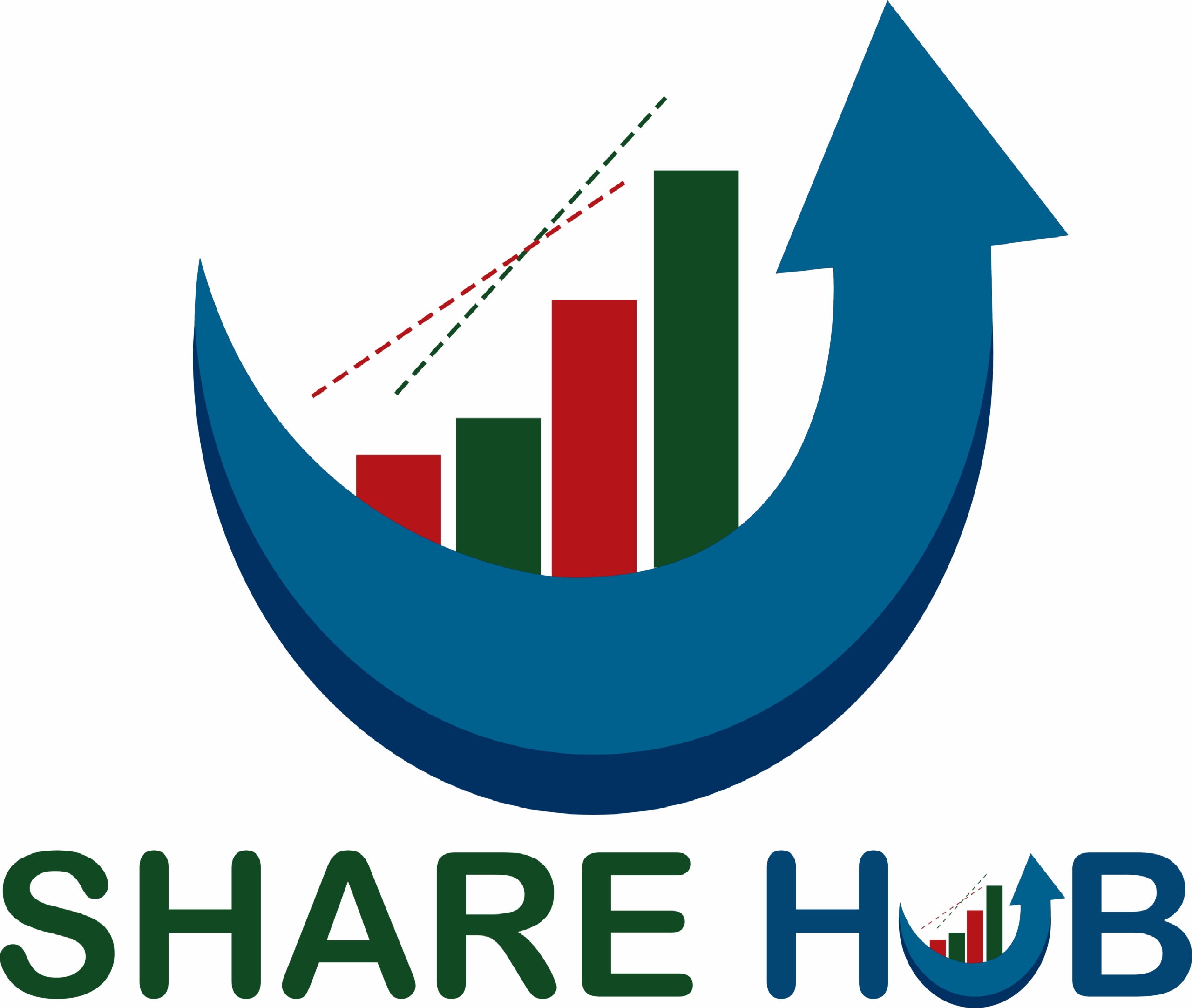 ShareHub PMHPL Technical Analysis Chart