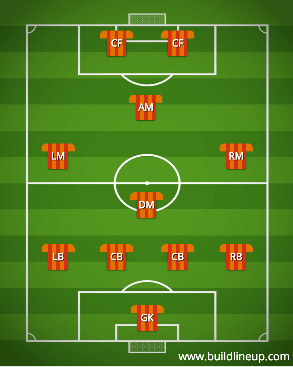 Soccer Formation Maker 4 4 2 Diamond Football Formations Football