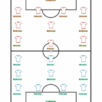 Soccer Formations And Systems As Lineup Sheet Templates 56 OFF