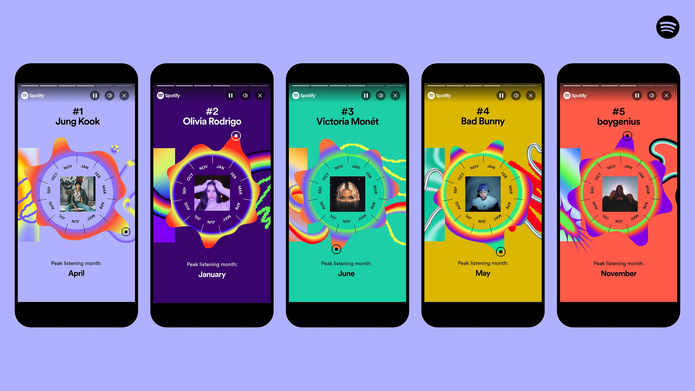 Blank Spotify Wrapped Templates