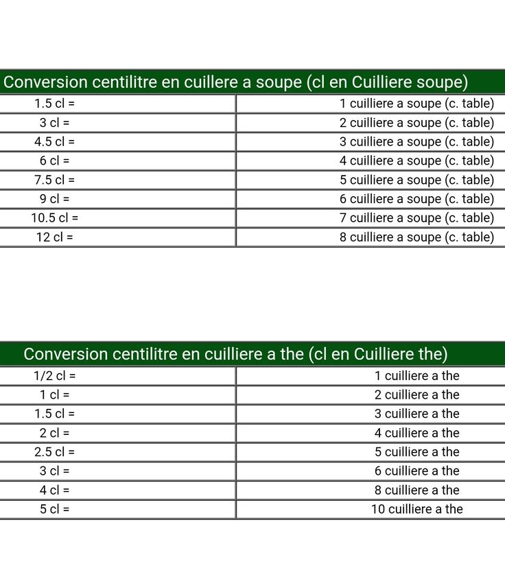 T Table Chart MikelaConroy
